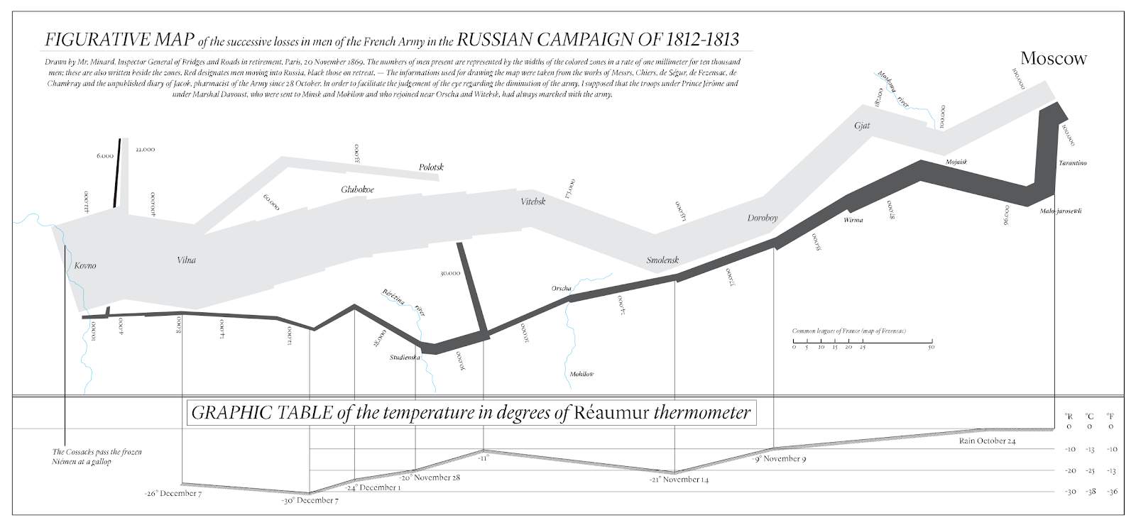 FIGURATIVE MAP of the successive losses in men of the French Army in the RUSSIAN CAMPAIGN OF 1812-1813